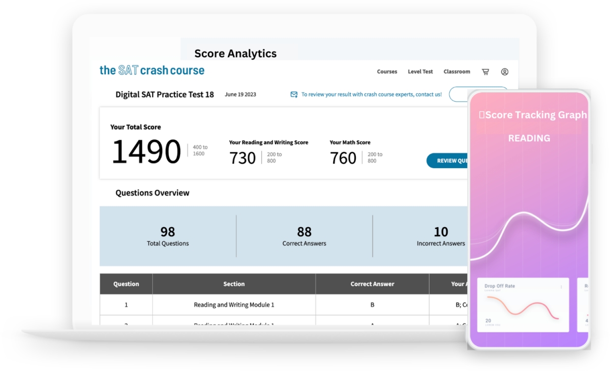 Online SAT practice test score